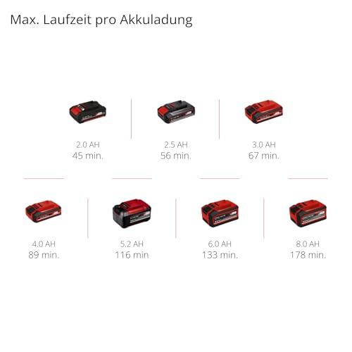 Einhell akuga vibratsioonilihvija TE-OS 18/113 3X Li-Solo Power X-Change (18 V, lihvija, 3 vahetatavat lihvplaati, 1,8 mm võnkeamplituud, tarvikud, ilma akuta) – pilt 11