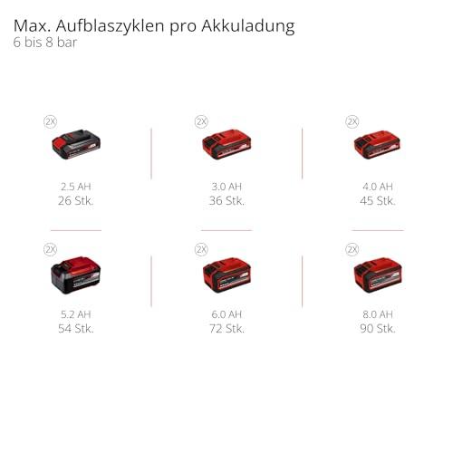 Einhell akuga kompressor TE-AC 36/150 Li OF-Solo Power X-Change (36 V, max. 8 bar, 6 l paak, 150 l/min imemisvõimsus, manomeeter, õlivaba, ilma akuta) – pilt 12