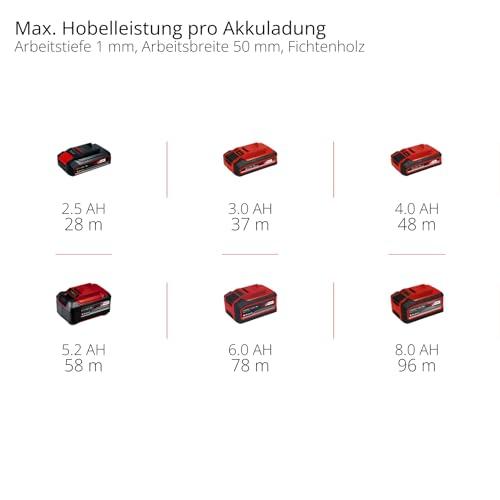 Einhell Aku-Höövel TE-PL 18/82 Li-Solo Power X-Change (18 V, 82 mm höövlilaius, kuni 2 mm spaanisügavus, sügavuse/piirangu juhtsiiber, automaatne parkimisking, 2x pöördnuga, ilma akuta) – pilt 12