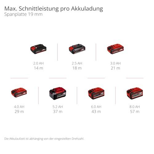 Einhell Professional akuga tikksaag TP-JS 18/135 Li BL Power X-Change (18 V, 135 mm lõikesügavus puidus, 26 mm lõikehoog, harjavaba, sisaldab saelehte, ilma akuta ja laadijata) – pilt 11