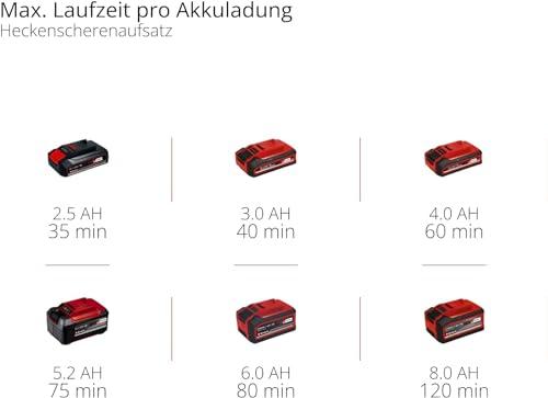 Einhell akuga multifunktsionaalne tööriist GE-HC 18 Li T Kit (18V, 3Ah, 2-ühes hekilõikur ja kettsaag, Oregon juhtplaat, koos aku ja laadijaga) – pilt 12