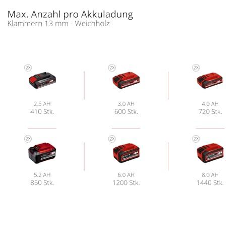 Einhell akuga kompressor TE-AC 36/150 Li OF-Solo Power X-Change (36 V, max. 8 bar, 6 l paak, 150 l/min imemisvõimsus, manomeeter, õlivaba, ilma akuta) – pilt 13