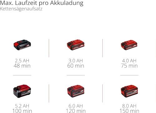 Einhell akuga multifunktsionaalne tööriist GE-HC 18 Li T Kit (18V, 3Ah, 2-ühes hekilõikur ja kettsaag, Oregon juhtplaat, koos aku ja laadijaga) – pilt 13