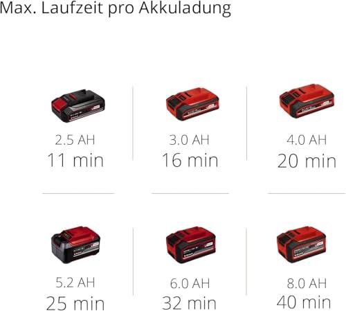 Einhell akuga märg- ja kuivtolmuimeja TC-VC 18/20 Li S-Solo Power X-Change (Li-Ion, 18V, 20 l roostevabast terasest mahuti, puhumisfunktsioon, koos düüside ja filtriga, ilma aku ja laadijata), must/punane – pilt 10