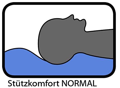 Böhmerwald Komfort Pehme Padi, 70% Suled / 30% Udusuled, Täidis: 1.000 g, Keskmise Toe Pakkuv, 80 x 80 cm, Valge, 1 tk – detailne vaade