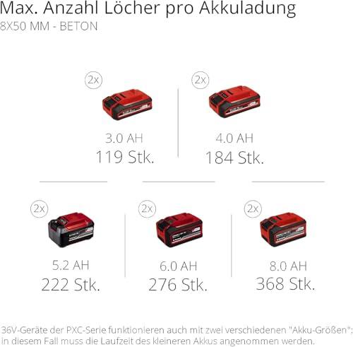 Einhell akutoitega puurvasar Herocco 36/28 Power X-Change (Twin-Pack, puurimiseks/vasarpuurimiseks/meiseldamiseks fikseerimisega ja ilma, 3.2 J, harjadeta, SDS+, koos E-Boxiga, ilma aku ja laadijata) – pilt 10