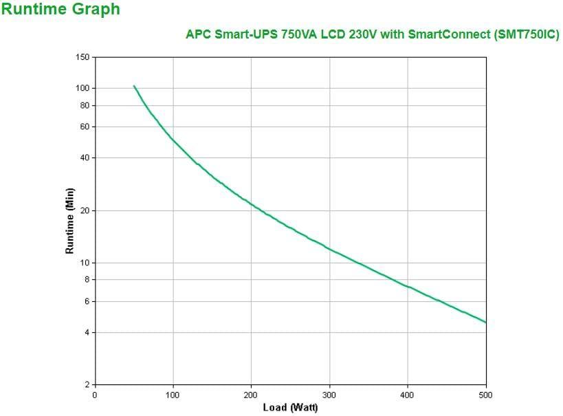 APC Smart-UPS SMT-SmartConnect – SMT750IC – Katkematu toiteallikas 750VA (Pilvepõhine monitooring, 6 IEC-C13 väljundit) – pilt 7