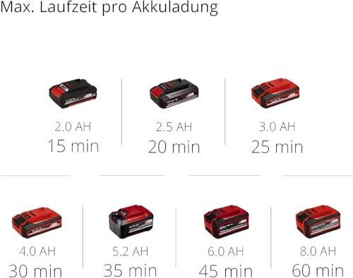 Einhell aku-sukelduspump/Regenveepump GE-PP 18 RB Li-Solo Power X-Change (18 V, maksimaalne surve 2 bar, kuni 3.000 L/h, paindlik akukarp, ilma akuta) – pilt 10