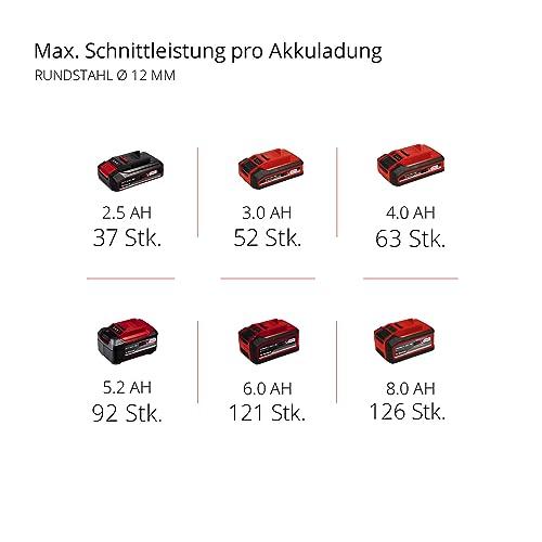 Einhell Professional akuga nurklihvija AXXIO 18/125 Q Li-Solo Power X-Change (18 V, 700 W, 125 mm ketta Ø, 33 mm lõikesügavus, harjavaba mootor, Quick-Fix mutter, ilma lõikeketata, ilma akuta) – pilt 11