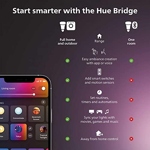Philips Hue White Welcome välisvalgusti (2.600 lm), hämardatav õue seinavalgusti Hue valgustussüsteemiga, soe kuni külmvalge valgus, nutikas valgusjuhtimine hääle ja rakenduse kaudu, must – pilt 8