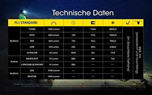 Nitecore NU43 Pealamp, kerge, USB-C laetav LED-pealamp, 1400 luumenit, 130 m valguskaugus, punane valgus öiseks nägemiseks – pilt 10