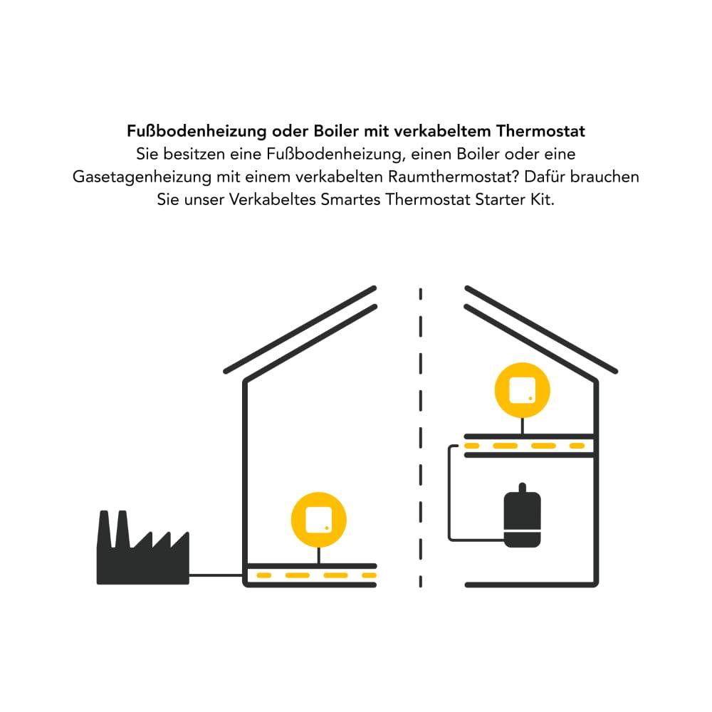 tado° Nutikas Termostaat X – Starter Komplekt põrandaküttele ja boilerile, juhtimine rakenduse ja nutikõlari abil (Alexa, Siri, Google Assistant), isepaigaldatav, ei ühildu tado° V3+ – lisavaade