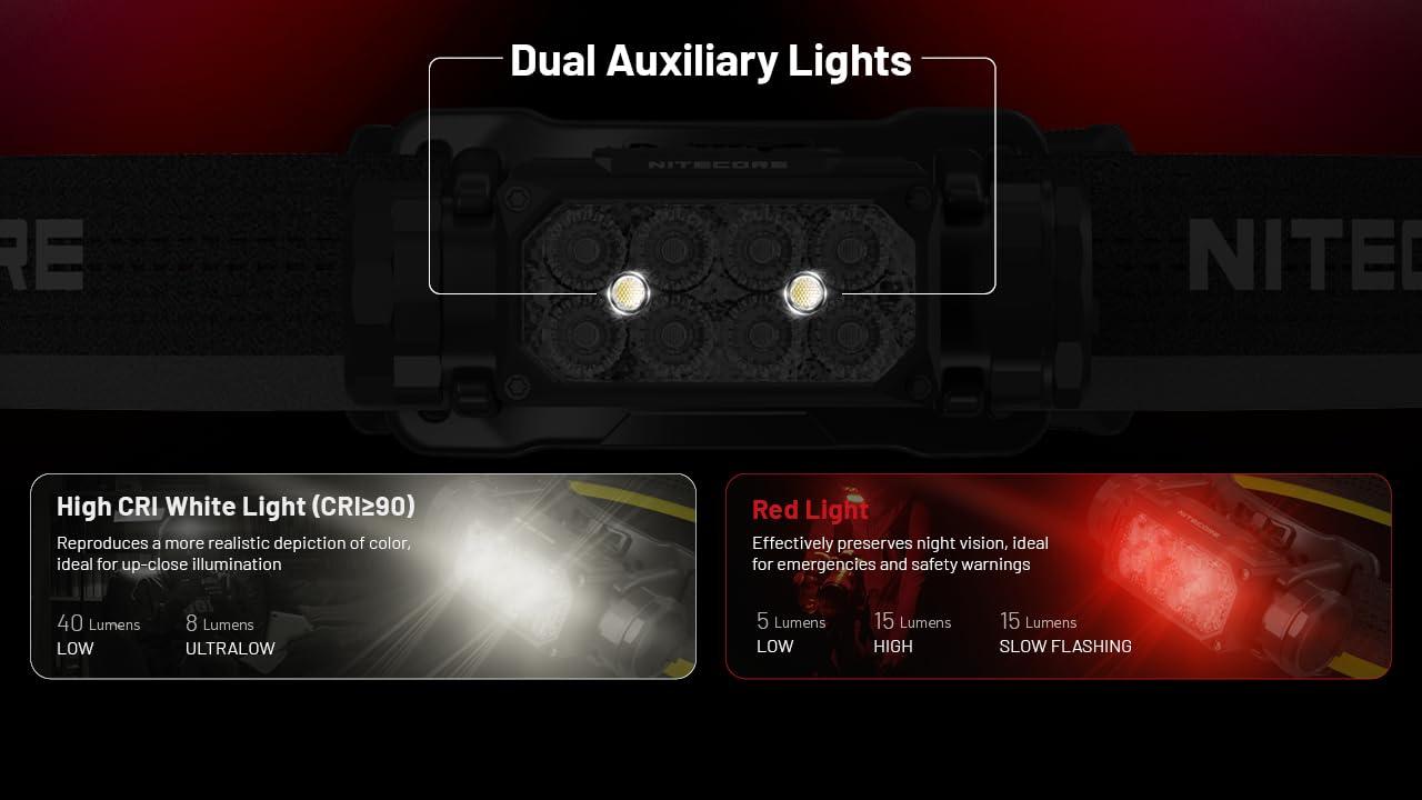 Nitecore HC65 UHE pealamp – pilt 6