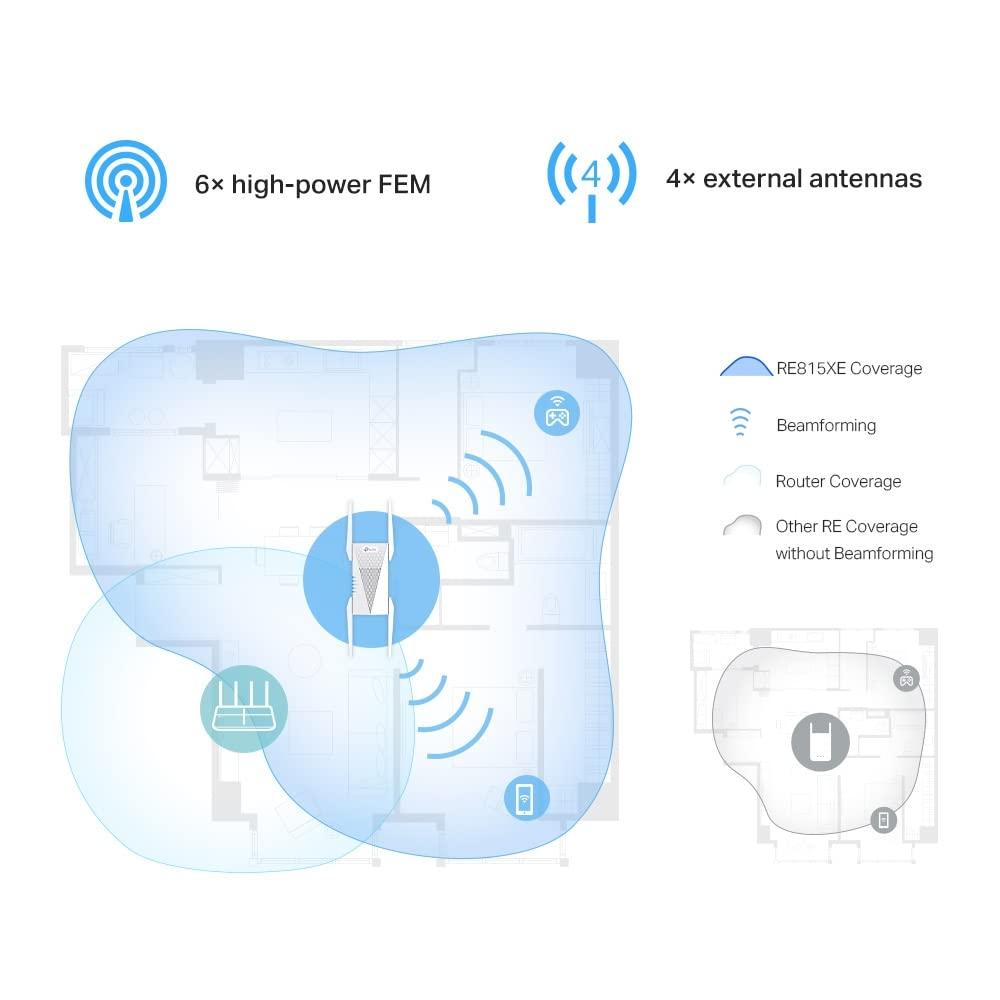 TP-Link RE815XE WiFi 6E WLAN kordaja, AXE5400, 160 MHz kanal, tri-band, WPA3, soovitatav WiFi 6E ruuteriga – pakend ja tarvikud