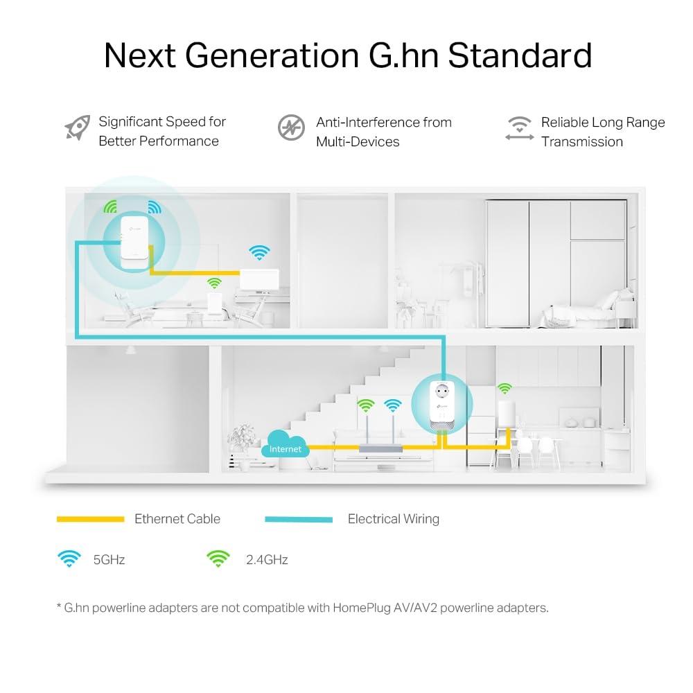 TP-Link PGW2440 KIT WLAN Powerline G.hn2400, AX1800 Wi-Fi 6, kuni 1428 Mbps Powerline’i kaudu, Gigabit Ethernet, lisapistik, Plug & Play, ei ühildu HomePlug AV/AV2-ga – kasutusnäide