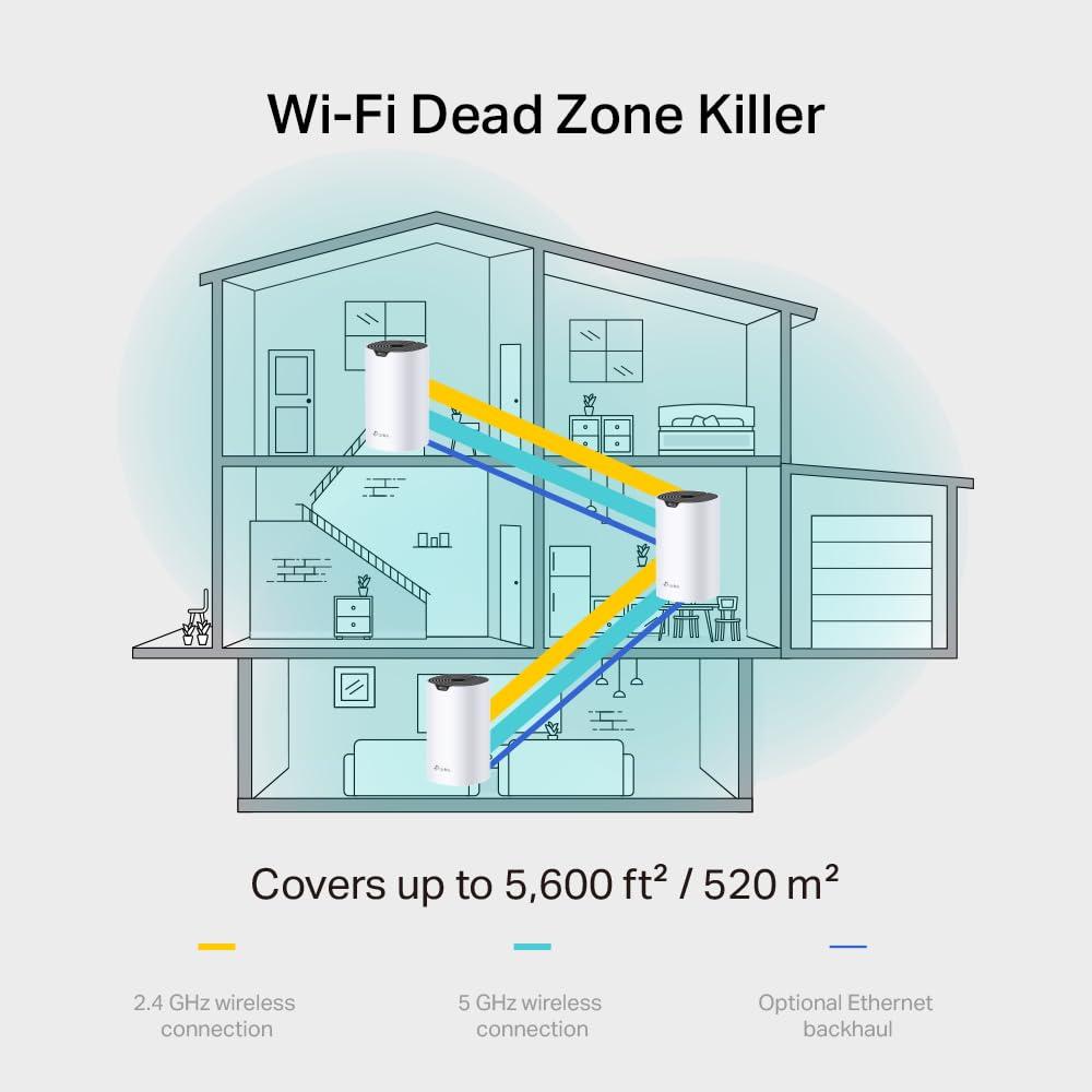 TP-Link Deco S1900 Mesh WLAN Komplekt (3-osaline), AC1900 Kaksikbändiga Ruuter ja Kordaja, 3× Gigabit Porti iga seadme jaoks, soovitatav 3-5 magamistoaga kodudele, Täielik Lastekaitse – detailne vaade