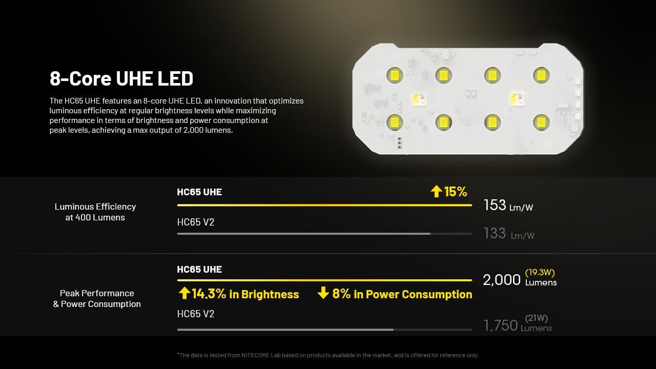 Nitecore HC65 UHE pealamp – kasutusnäide