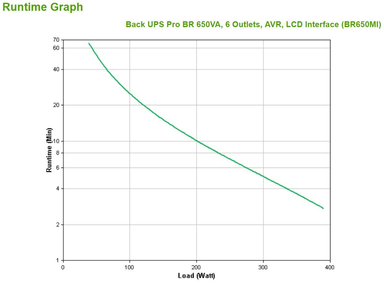APC by Schneider Electric Back UPS PRO – BR650MI – UPS 650VA (6 IEC väljundit, IEC külmseadme väljundid, LCD-ekraan, 1GB andmeside kaitse) – kasutusnäide