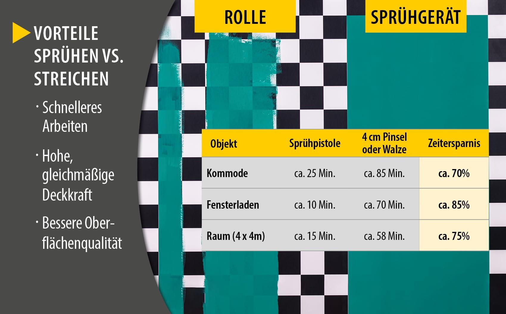 WAGNER värvipihustussüsteem Wood&Metal Sprayer W125 lakide ja peitside jaoks sise- ja välistingimustes, kollane, must, punane, 5 m – 10 min, 600 ml mahuti, 350 W – lisavaade