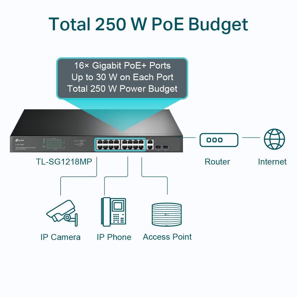 TP-Link TL-SG1218MP 16-Port Gigabit PoE LAN-switch (250 W, 16* PoE+ porti, 2*SFP porti, Rackmount, IEEE-802.3af/at, Plug-and-Play) Must – kasutusnäide