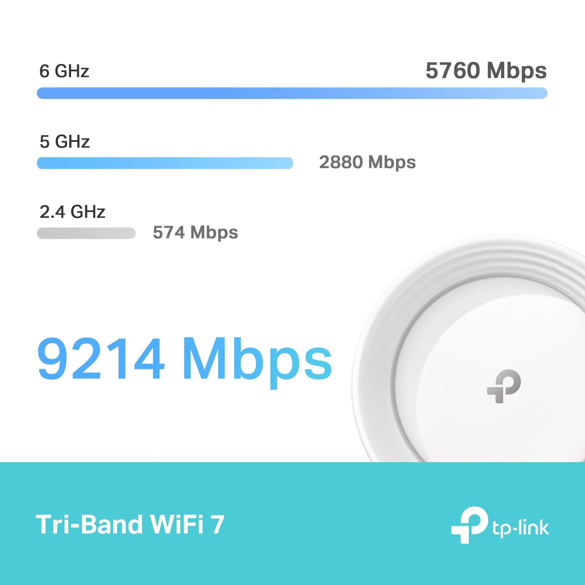 TP-Link Deco BE65 Wi-Fi 7 Mesh WLAN süsteem (3-pack), Tri-Band 5760 Mbit/s (6 GHz) + 2880 Mbit/s (5 GHz) + 574 Mbit/s (2,4 GHz), 6 voogu, 4× 2,5G porti, 1× USB 3.0 – kasutusnäide