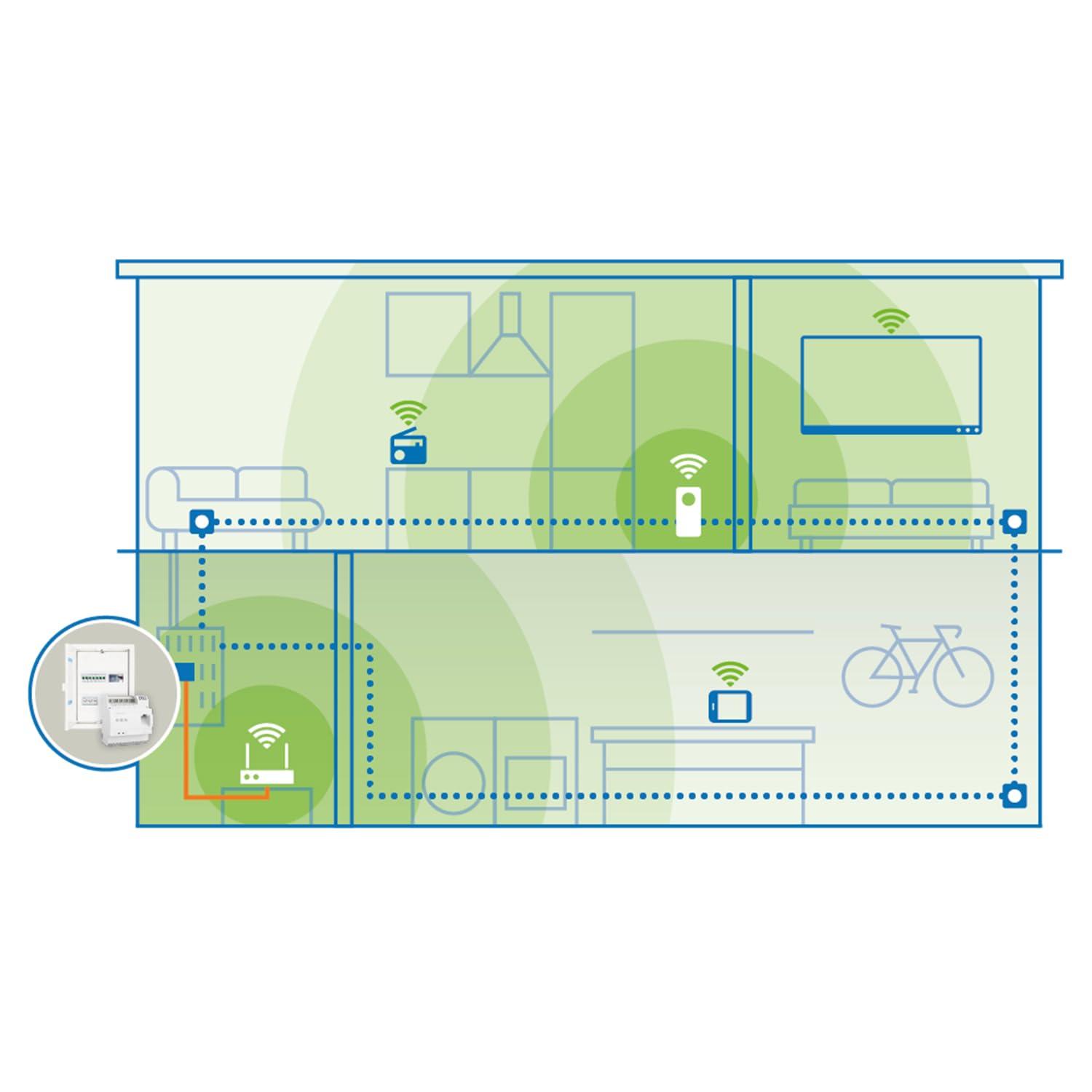 devolo Magic 2 LAN DINrail Powerline Din-liist adapter, kuni 2.400 Mbit/s, Internet jaotuskapist, professionaalne koduvõrk, hall – lisavaade