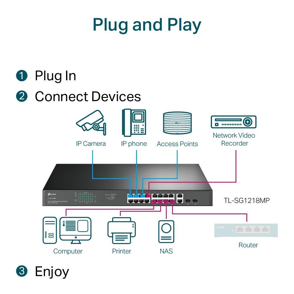TP-Link TL-SG1218MP 16-Port Gigabit PoE LAN-switch (250 W, 16* PoE+ porti, 2*SFP porti, Rackmount, IEEE-802.3af/at, Plug-and-Play) Must – lisavaade