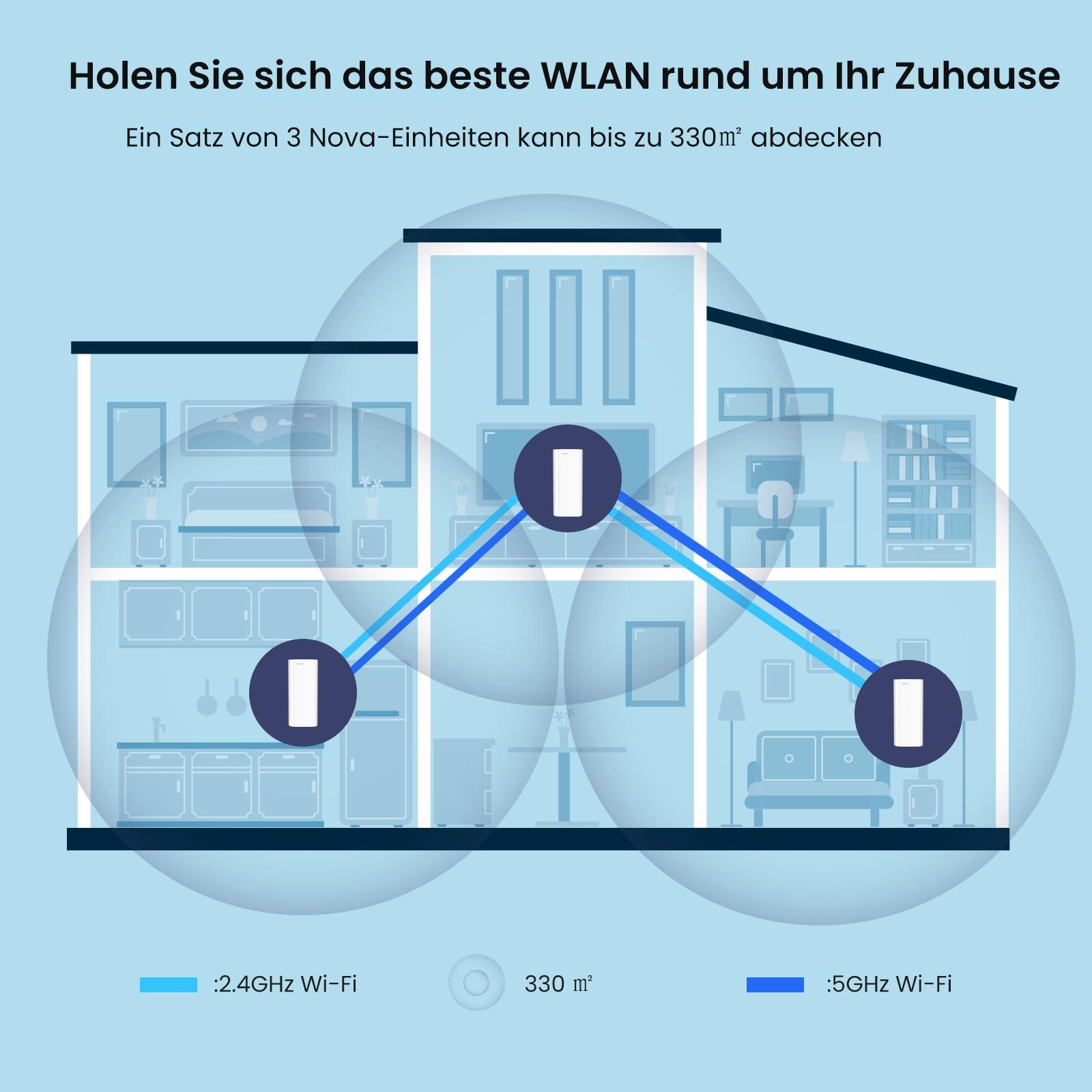 Tenda Nova MX12 Mesh WLAN WiFi 6 süsteem – AX3000 kaheribaline WiFi Mesh süsteem, soovitatav 4-6 magamistoaga kodudele, 9x gigabit porti – Asendab ruuteri ja kordisti – Ühildub Alexa-ga, 3-osaline komplekt – kasutusnäide