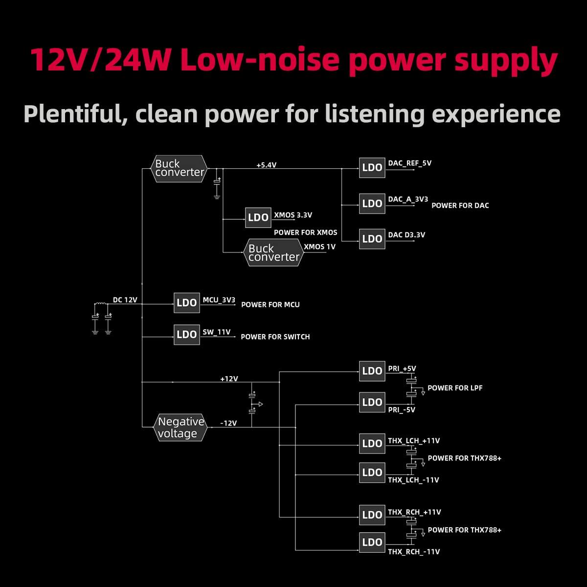 FiiO K7 Täisbalanseeritud HiFi DAC Kõrvaklappide Võimendi AK4493S*2, XMOS XU208 PCM384kHz DSD256, USB/Optiline/Koaksiaal/RCA Sisendid, 6,35 mm/4,4 mm Väljund – pilt 9
