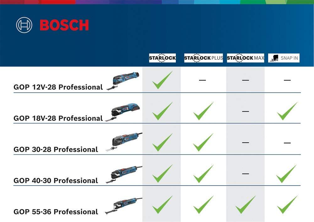 Bosch Professional Multi-Lõikur GOP 30-28 (Starlock-tööriistakinnitus, 300 W, sisaldab 1x StarlockPlus BIM sügavlõiketeraga saelehte) – pilt 6