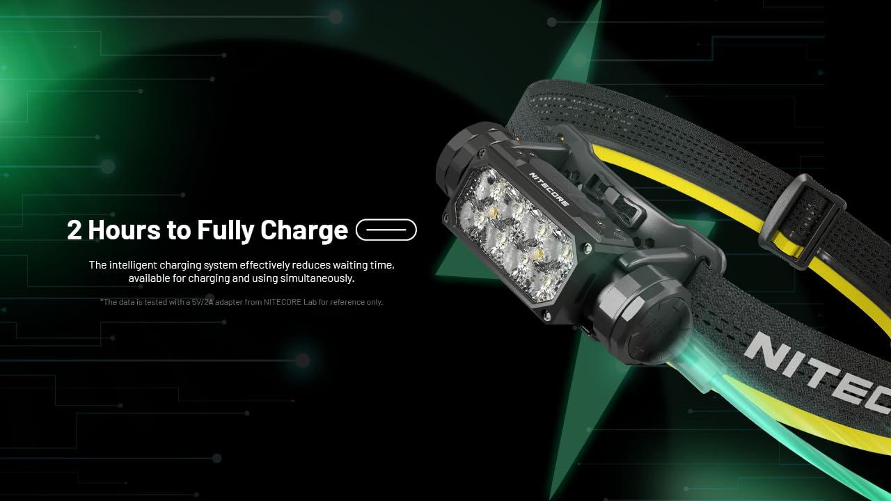 Nitecore HC65 UHE pealamp – pilt 9