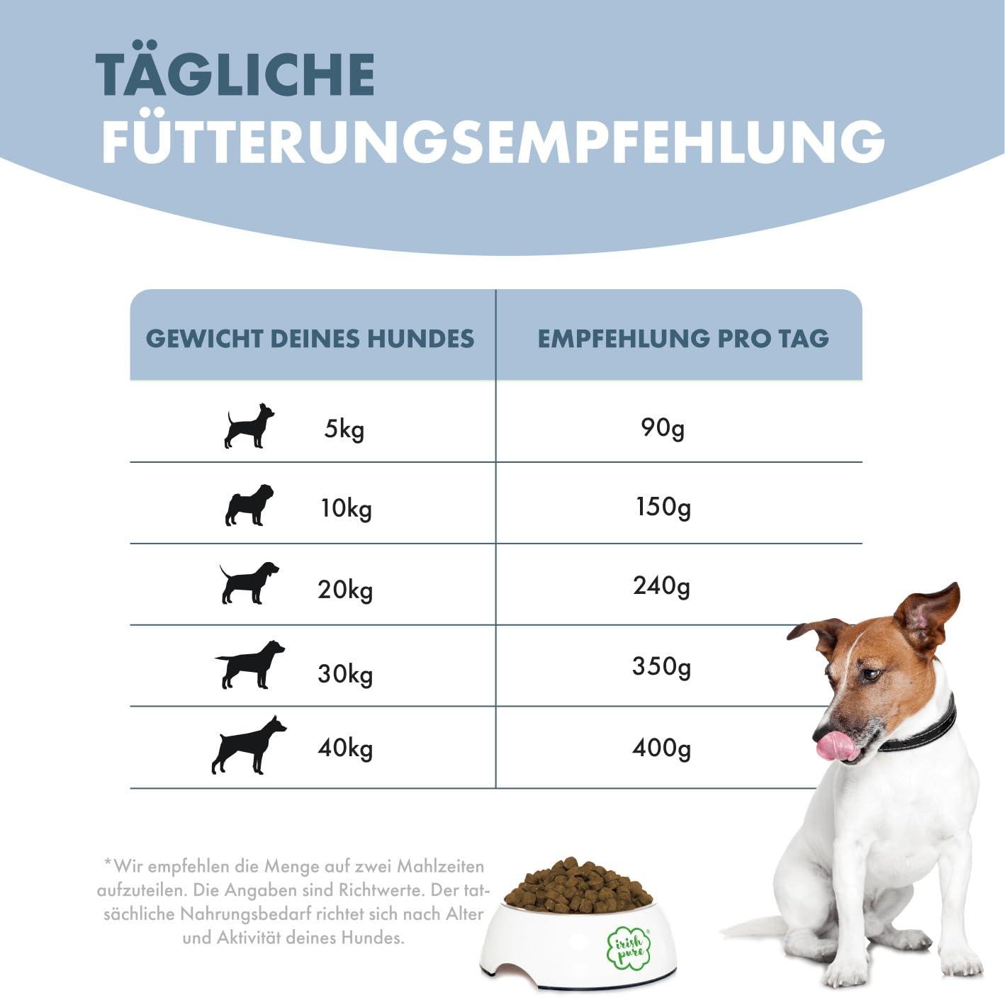 Irish Pure kuivtoit kutsikatele | 12kg | Vabapidamisel kana kelbi ja köögiviljadega | Junior | Kõrge lihasisaldus | Teraviljavaba | Tundlikule seedimisele | Kuivtoit koertele | Kõikidele tõugudele – pilt 6