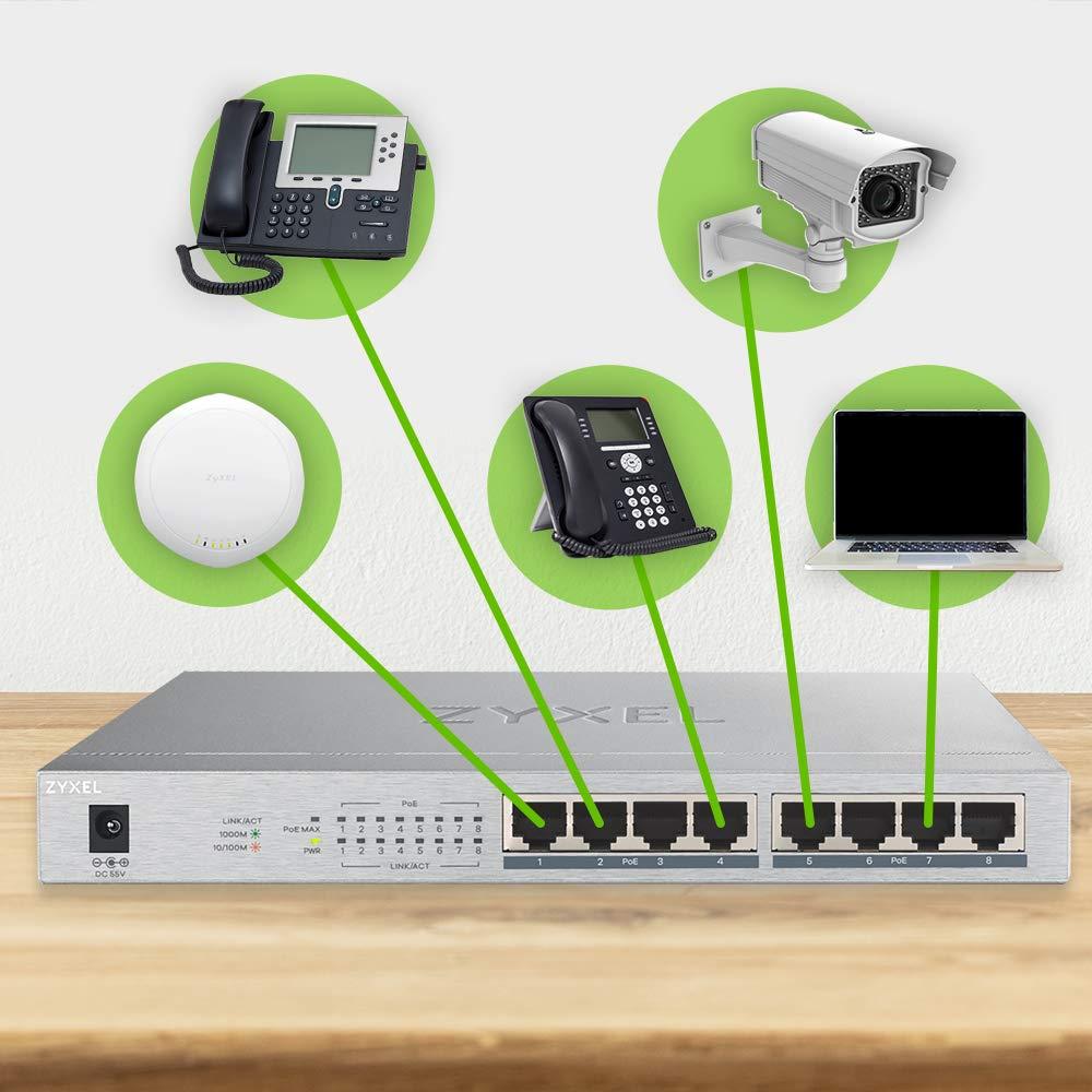 Zyxel Gigabit hallatamatu PoE+ lüliti 8 pordiga (kõik PoE) ja 60 W PoE eelarvega, eluaegne garantii [GS1008HP] – pakend ja tarvikud