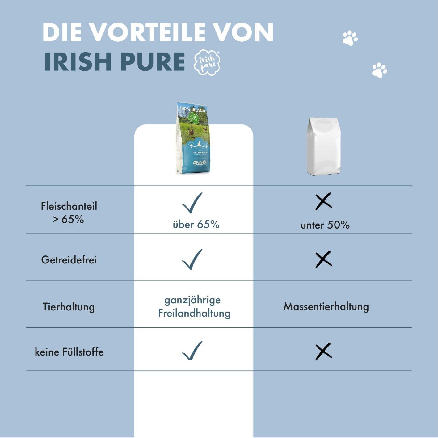 Irish Pure kuivtoit kutsikatele | 12kg | Vabapidamisel kana kelbi ja köögiviljadega | Junior | Kõrge lihasisaldus | Teraviljavaba | Tundlikule seedimisele | Kuivtoit koertele | Kõikidele tõugudele – pilt 7