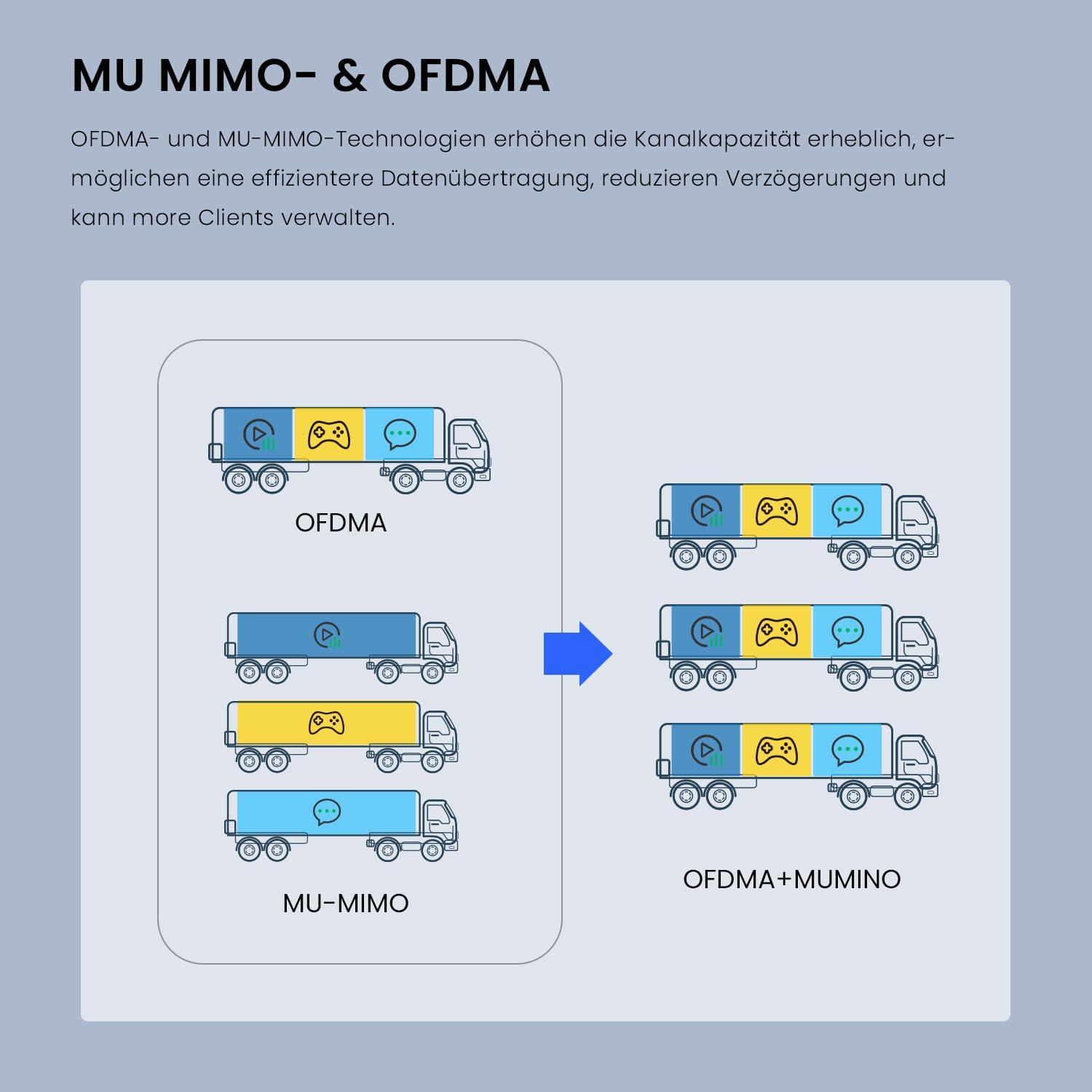 Tenda i27 AX3000 WiFi 6 Access Point PoE (802.11ax kaheribaline, 1x GB PoE LAN-port, WPA3 turvalisus, mitu SSID-d, hallatav rakenduse või veebiliidese kaudu, 802.3at PoE+ toitega, toiteadapter kaasas) – kasutusnäide