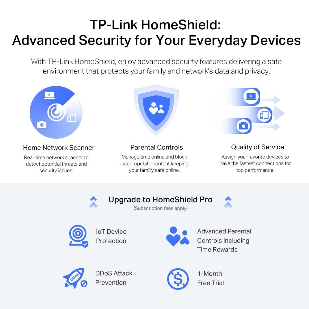 TP-Link Archer AX72 Pro AX5400 Multi-Gigabit WiFi 6 ruuter (4804 Mbit/s 5 GHz, 574 Mbit/s 2,4 GHz, 2.5 Gigabit WAN/LAN port, 1×USB 3.0 port, 160MHz ribalaius, HomeShield) – pilt 7