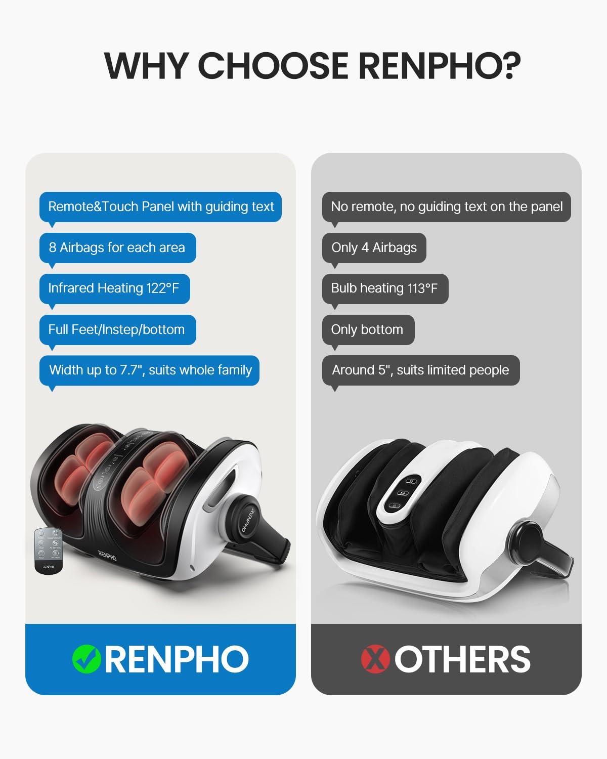 RENPHO shiatsu jalalabamassaažiseade