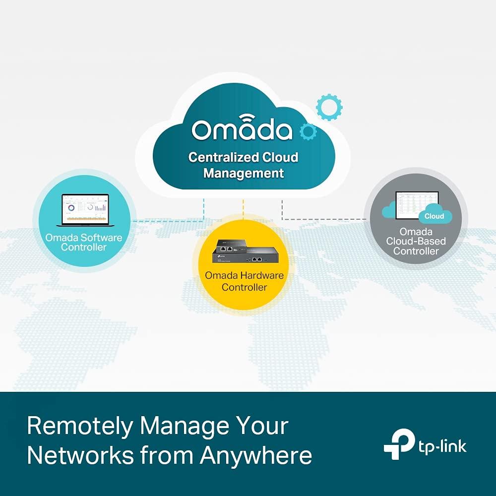 TP-Link TL-SG2218 16-pordiga Gigabit hallatav võrgulüliti 2 SFP-pesaga (19-tolline rack-paigaldus, tsentraalne pilvehaldus, Omada-SDN, IPv6, QoS, IGMP, LAN) must, ärivõrk – kasutusnäide