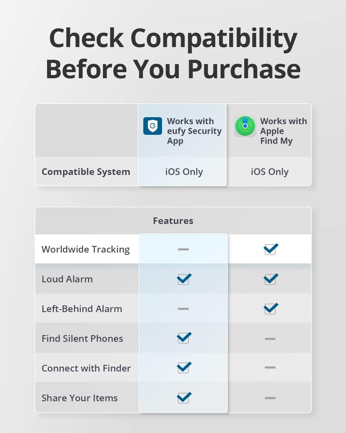 eufy security SmartTrack Link (Must, 4 tk komplekt) Võtmeotsija, ühilduv Apple Find My (iOS) süsteemiga, Bluetooth-träkkija kõrvaklappidele ja pagasile, telefonijälgija, veekindel – detailne vaade