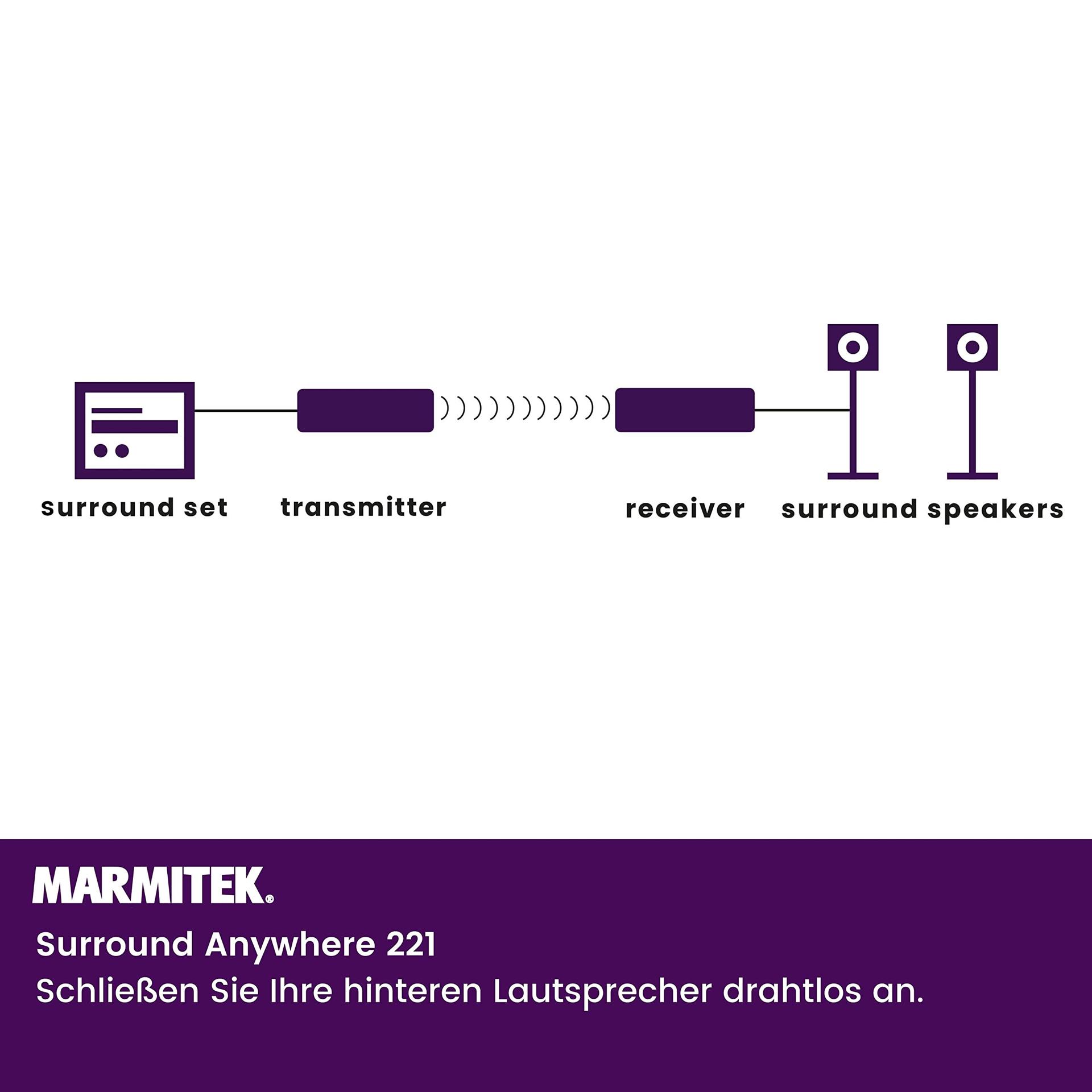 Marmitek juhtmevaba audiosaatja kõlaritele – Surround Anywhere 221 – Digitaalne latentsusvaba ülekandmine – juhtmevaba surround-kõlarite ühendus – ühenda kaks kõlarit juhtmevabalt – pakend ja tarvikud