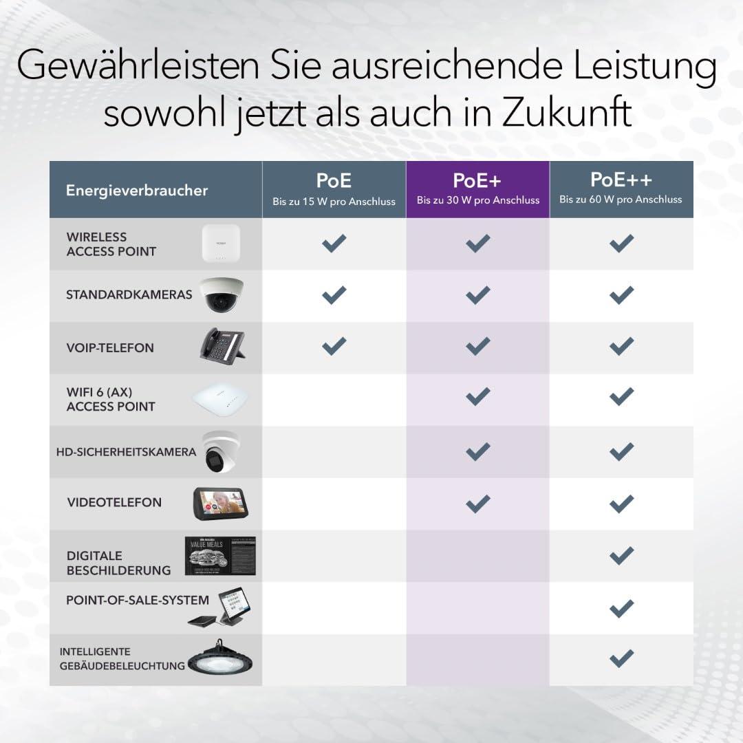 NETGEAR PoE Switch 24 Porti (GS724TP V3), Gigabit PoE+ Smart Hallatav Lüliti, 19-tolline, 24x PoE+ 190W, 2x 1G-SFP, Laua- või Rack-paigaldus, ProSAFE Eluaegne Garantii – lisavaade