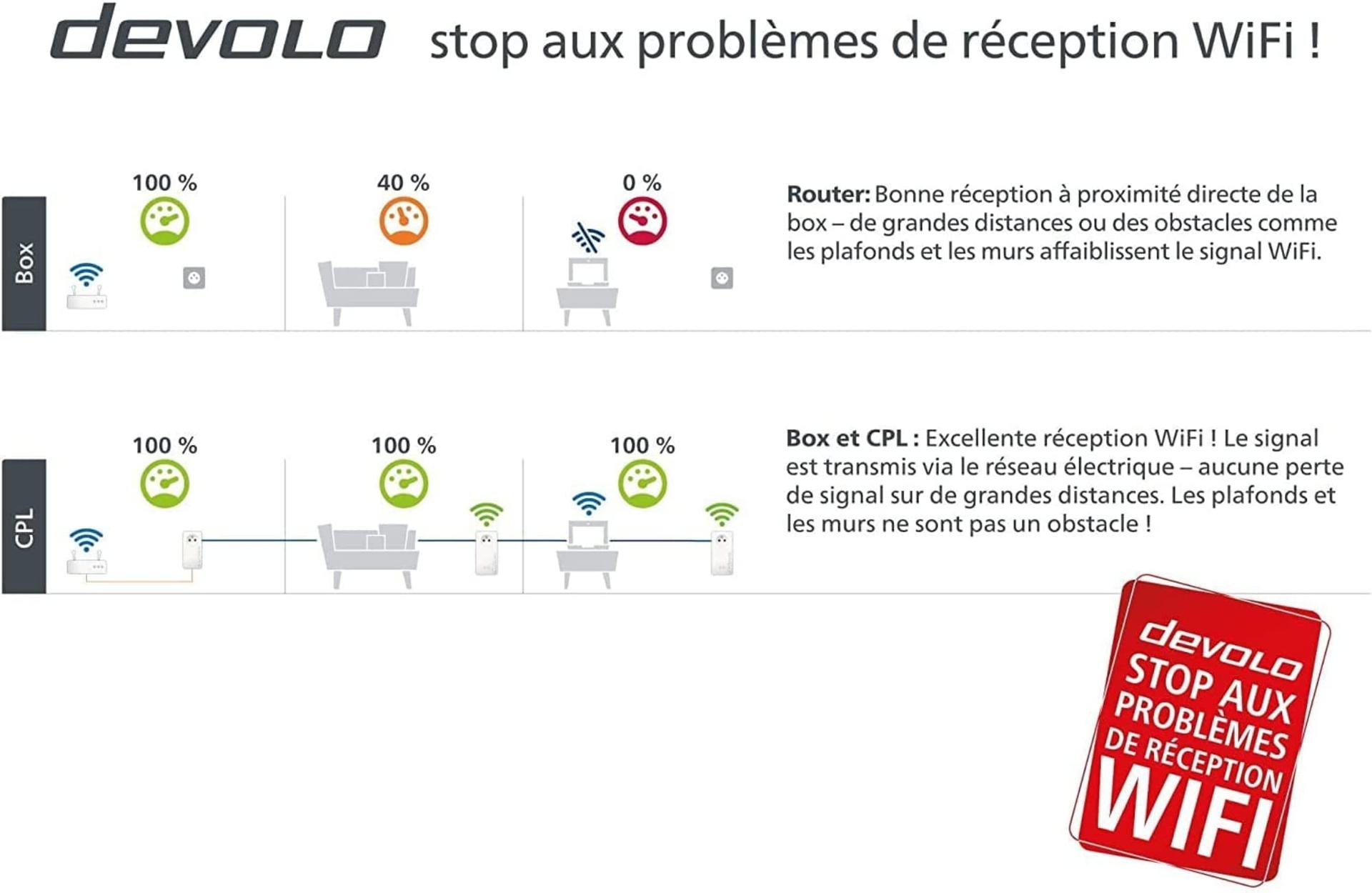 devolo Magic 1 WiFi mini: Täiendav adapter usaldusväärseks WiFi-ühenduseks elektrivõrgu kaudu, Mesh, G.hn-tehnoloogia, külaliste WiFi, Šveitsi pistik – pilt 6