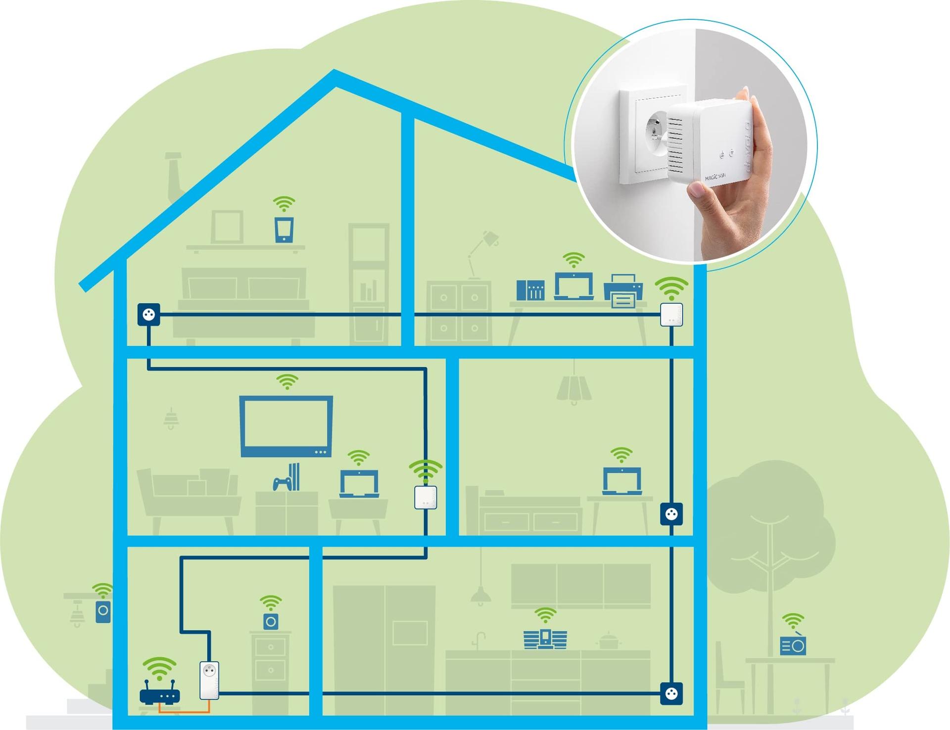 devolo Magic 1 WiFi mini: Täiendav adapter usaldusväärseks WiFi-ühenduseks elektrivõrgu kaudu, Mesh, G.hn-tehnoloogia, külaliste WiFi, Šveitsi pistik – pakend ja tarvikud