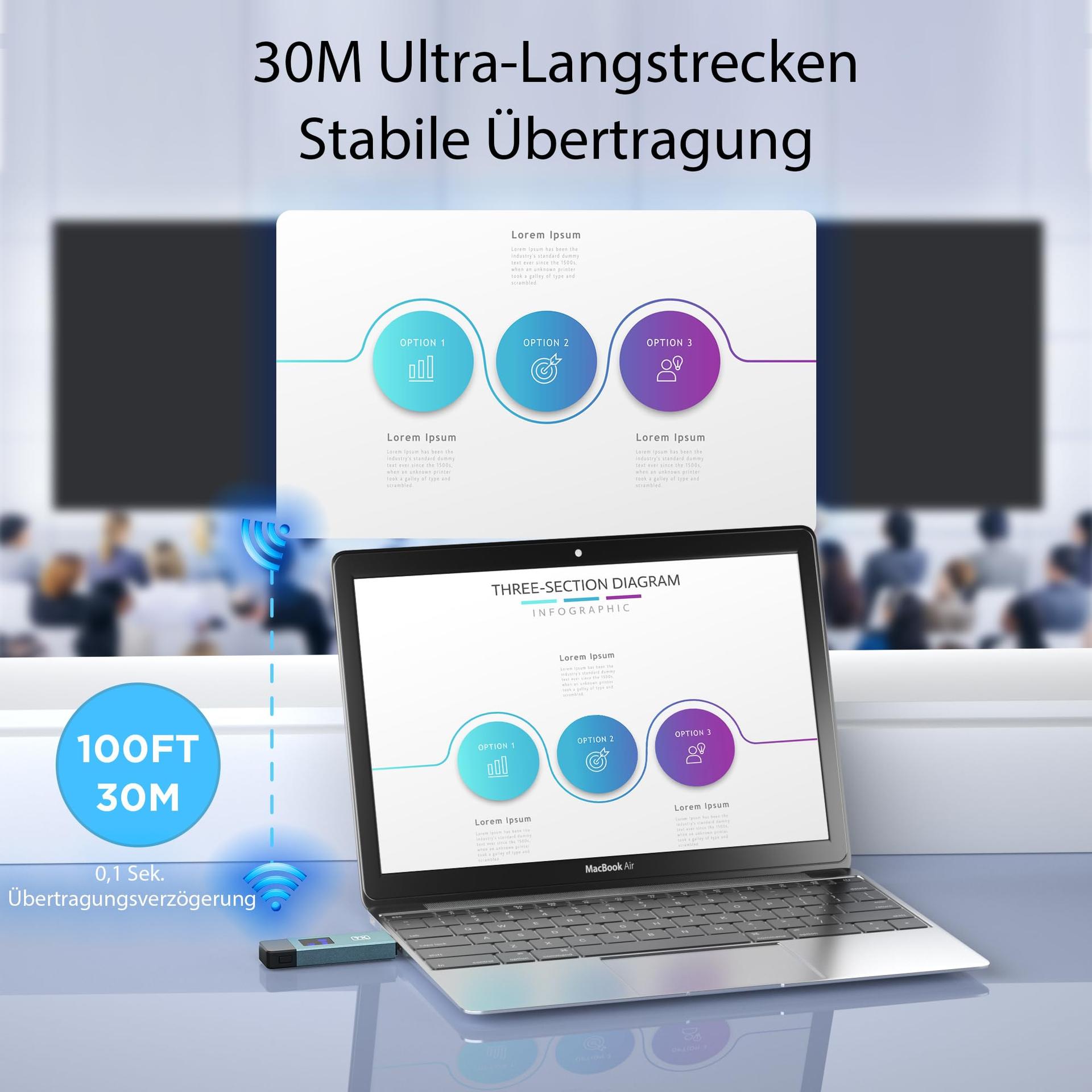 Juhtmevaba HDMI saatja ja vastuvõtja, 30M stabiilne ühendus, 2,4G/5G kaasaskantav HDMI adapter LED-ekraaniga, Plug & Play video- ja heliedastuseks sülearvutist, PC-st HDTV-le, projektorile – pilt 6