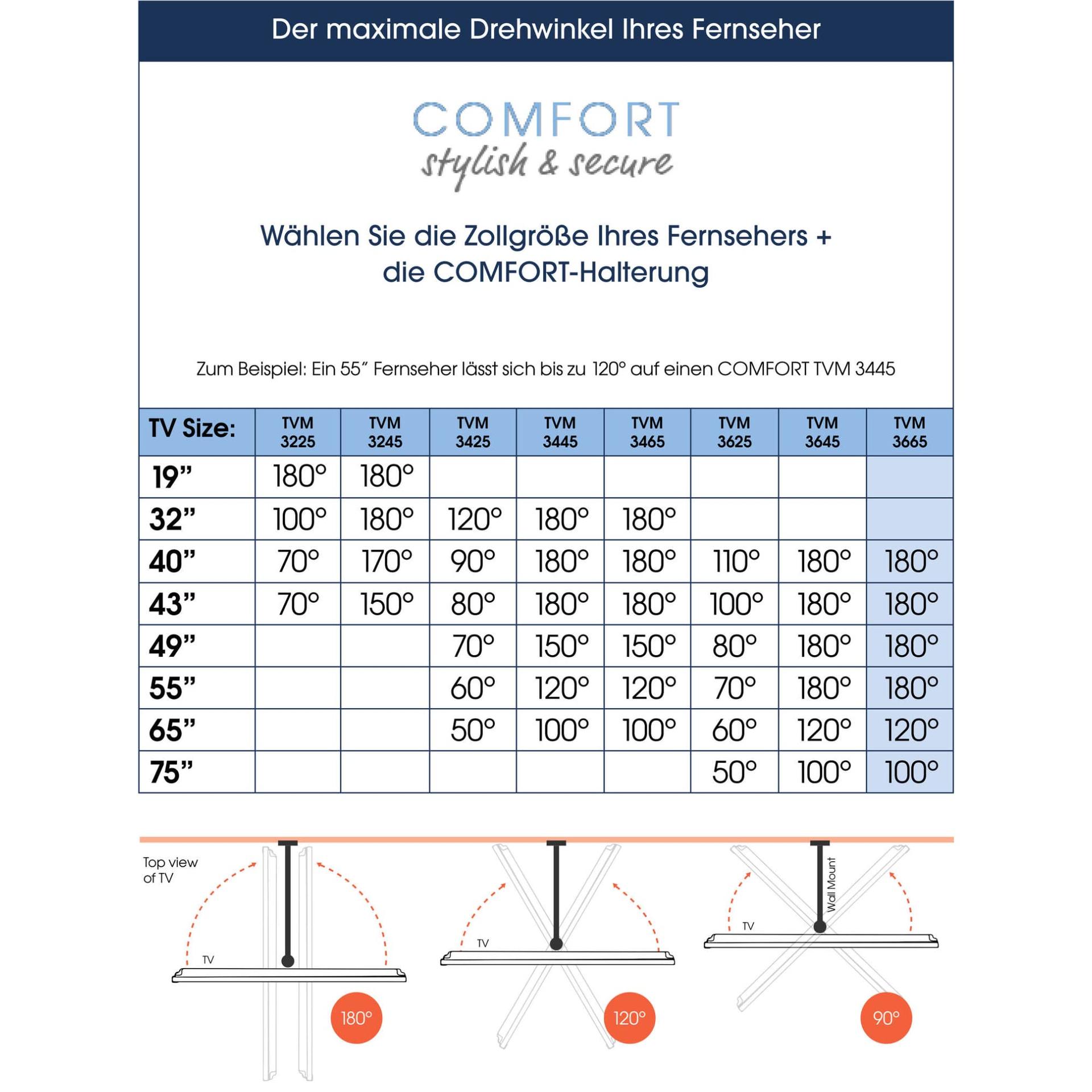 Vogel’s Comfort TVM 3665 OLED TV seinakinnitus, 40-77 tolli, 180° pööratav, VESA 600×400, kuni 35 kg – pilt 6