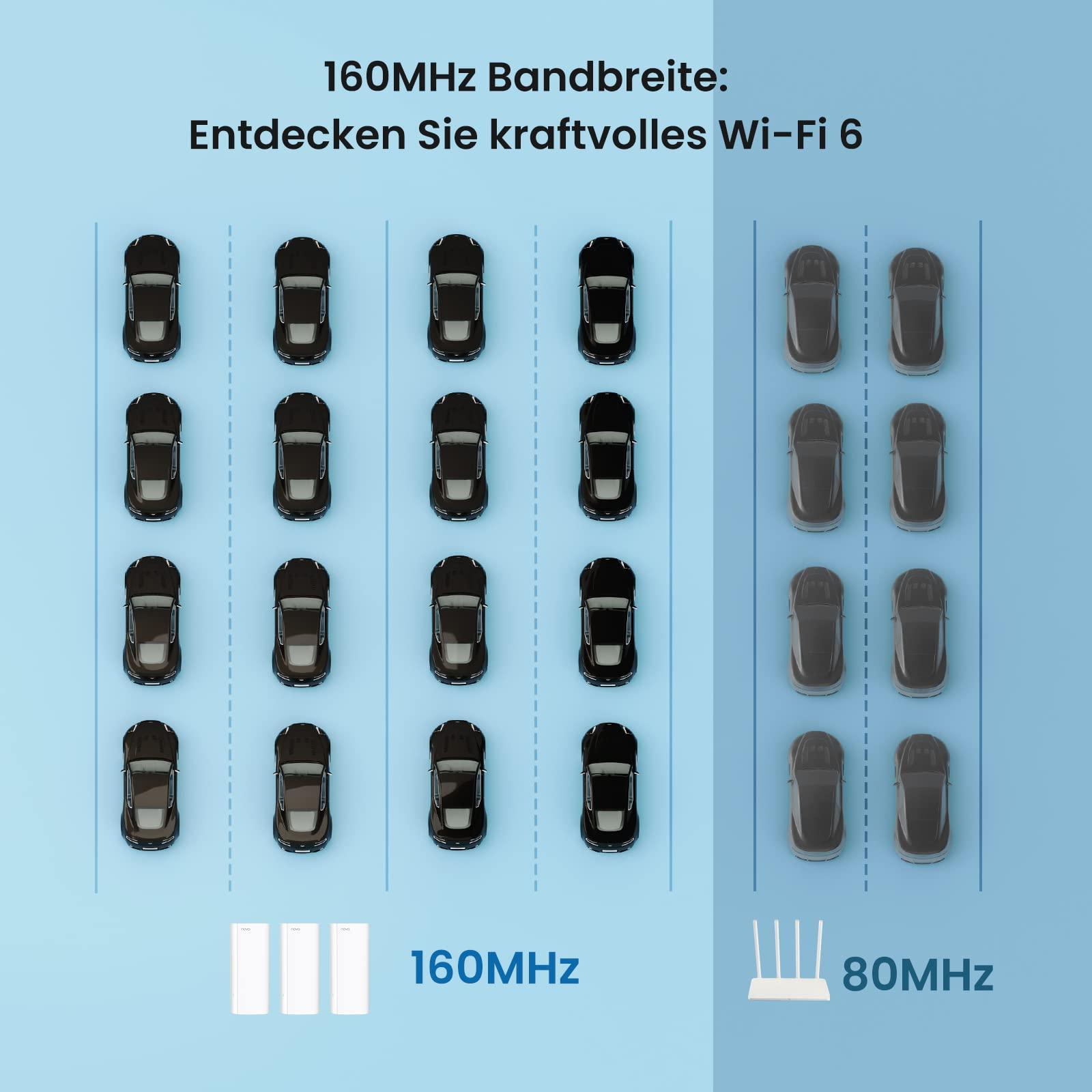 Tenda Nova MX12 Mesh WLAN WiFi 6 süsteem – AX3000 kaheribaline WiFi Mesh süsteem, soovitatav 4-6 magamistoaga kodudele, 9x gigabit porti – Asendab ruuteri ja kordisti – Ühildub Alexa-ga, 3-osaline komplekt – pakend ja tarvikud