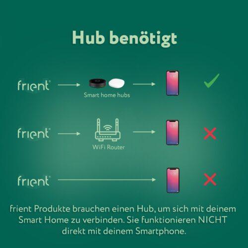 frient Elektriarvesti Liides 2 LED | juhtmevaba arvesti lugemine | energiatarbimise jälgimine | elektriarvesti LED-väljundile | Zigbee | töötab Homey