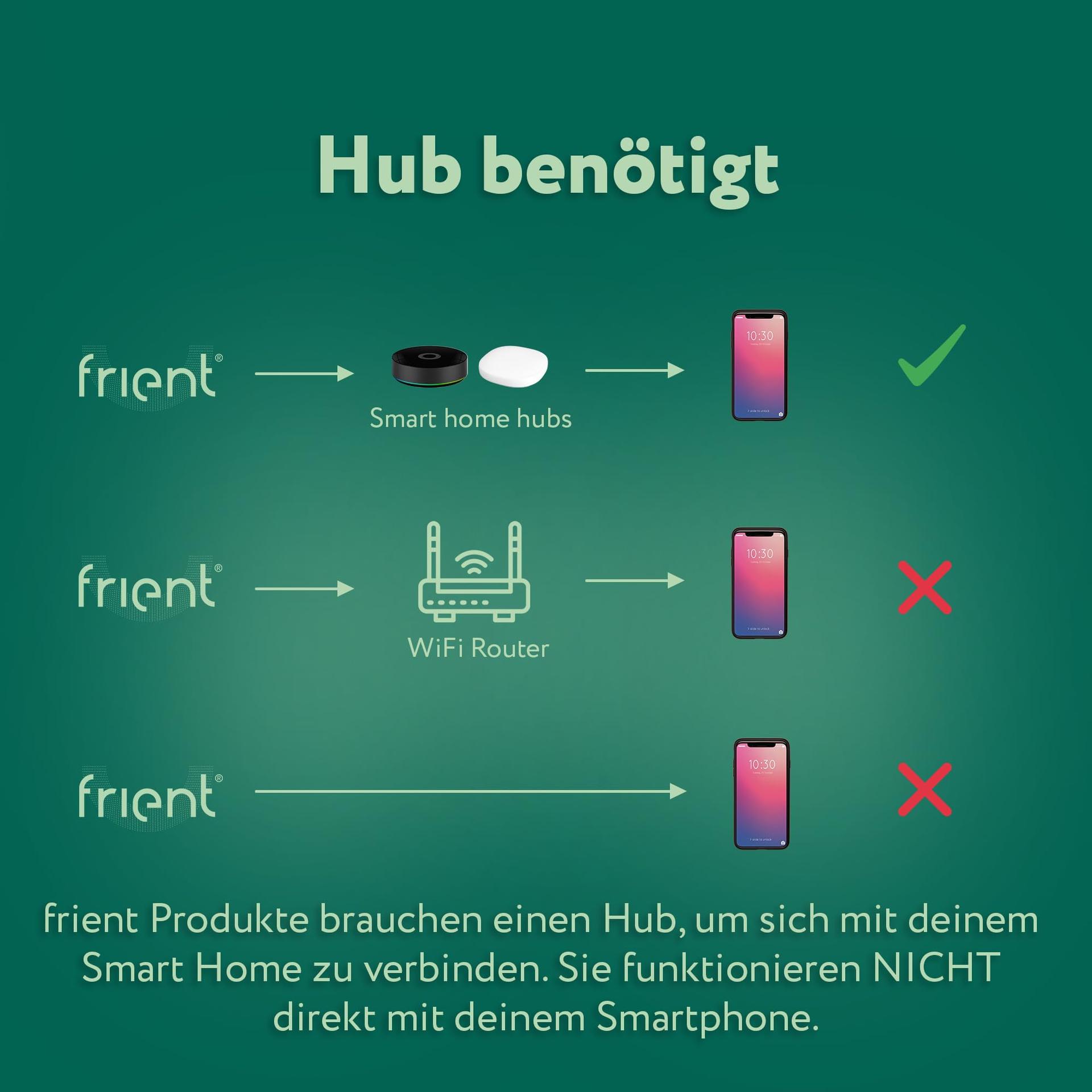 frient Elektriarvesti Liides 2 LED | juhtmevaba arvesti lugemine | energiatarbimise jälgimine | elektriarvesti LED-väljundile | Zigbee | töötab Homey, Home Assistant ja SmartThingsiga – detailne vaade