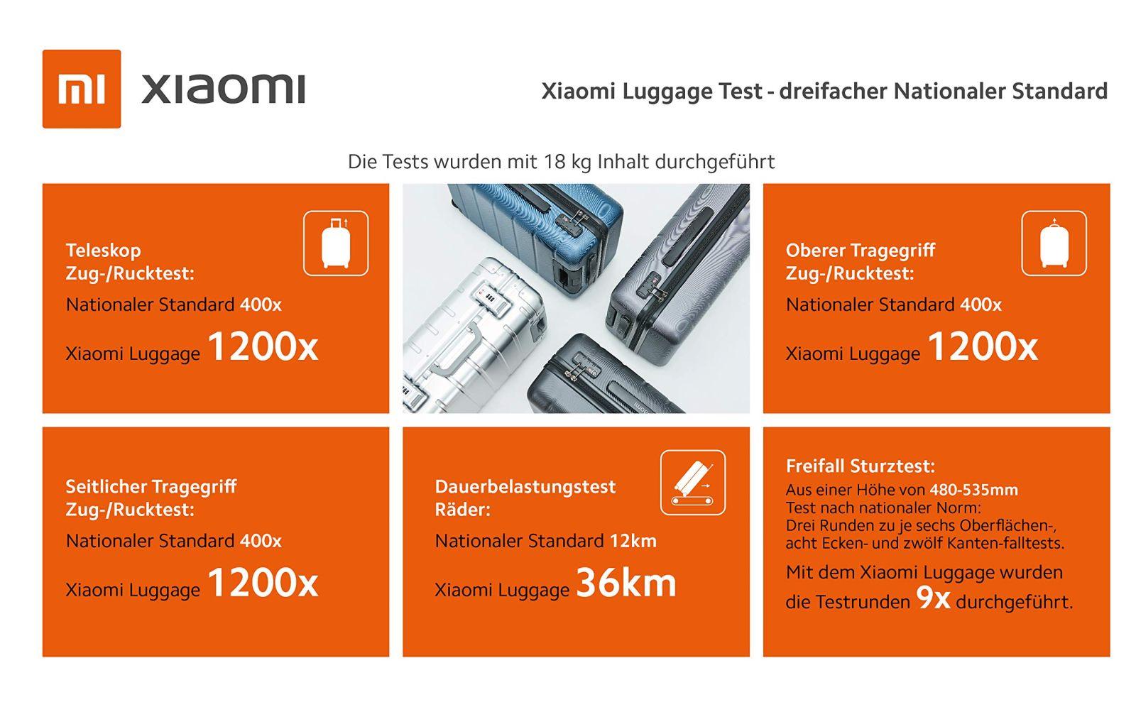 Xiaomi Mi Metal käsipagasi kohver 20″ (31 liitrit) – Kõrgekvaliteediline alumiinium-magneesiumsulamist ratastega kohver TSA lukuga – kasutusnäide