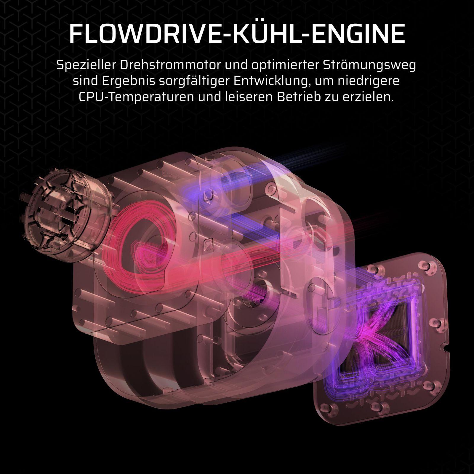 CORSAIR iCUE LINK Titan 360 RX LCD CPU-vedelikjahuti – 360mm AIO – FlowDrive-jahutusmootor – Intel LGA 1851/1700, AMD AM5/AM4 – 3X RX120 RGB-ventilaatorid – iCUE LINK-süsteemi jaotur – Valge – lisavaade